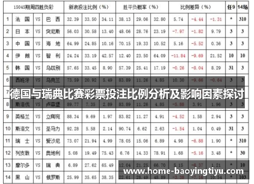 德国与瑞典比赛彩票投注比例分析及影响因素探讨